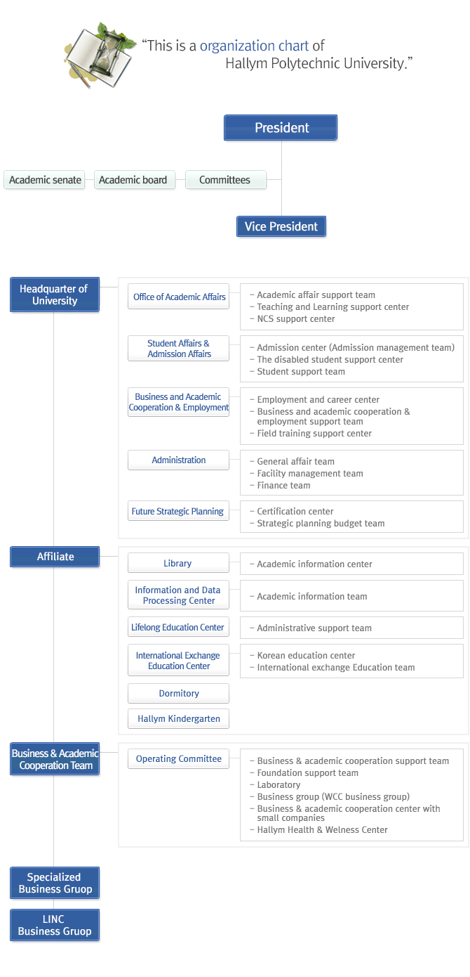 Organization Chart